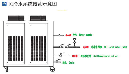 風冷接管示意圖.jpg